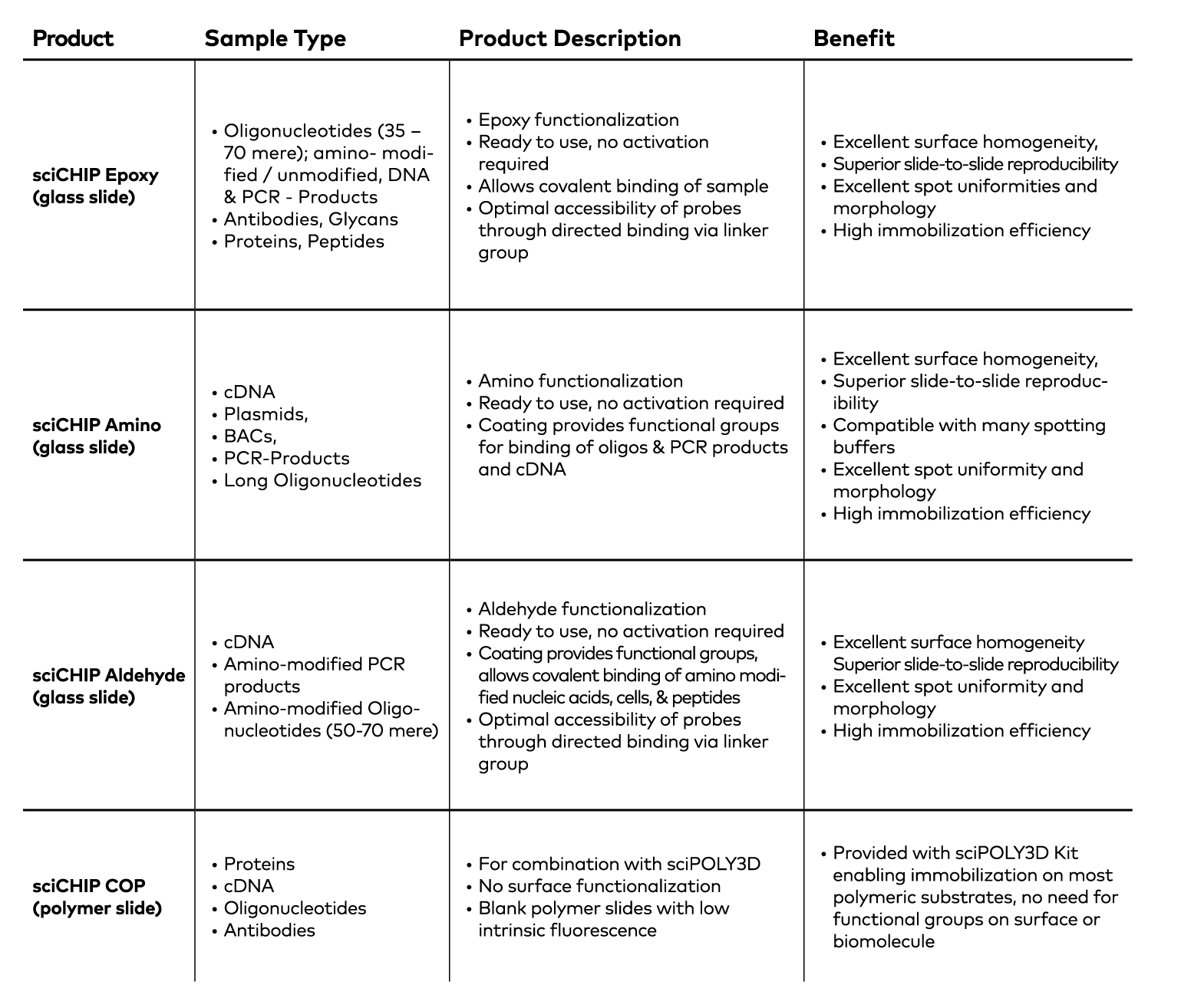 microarray glass slides with coating